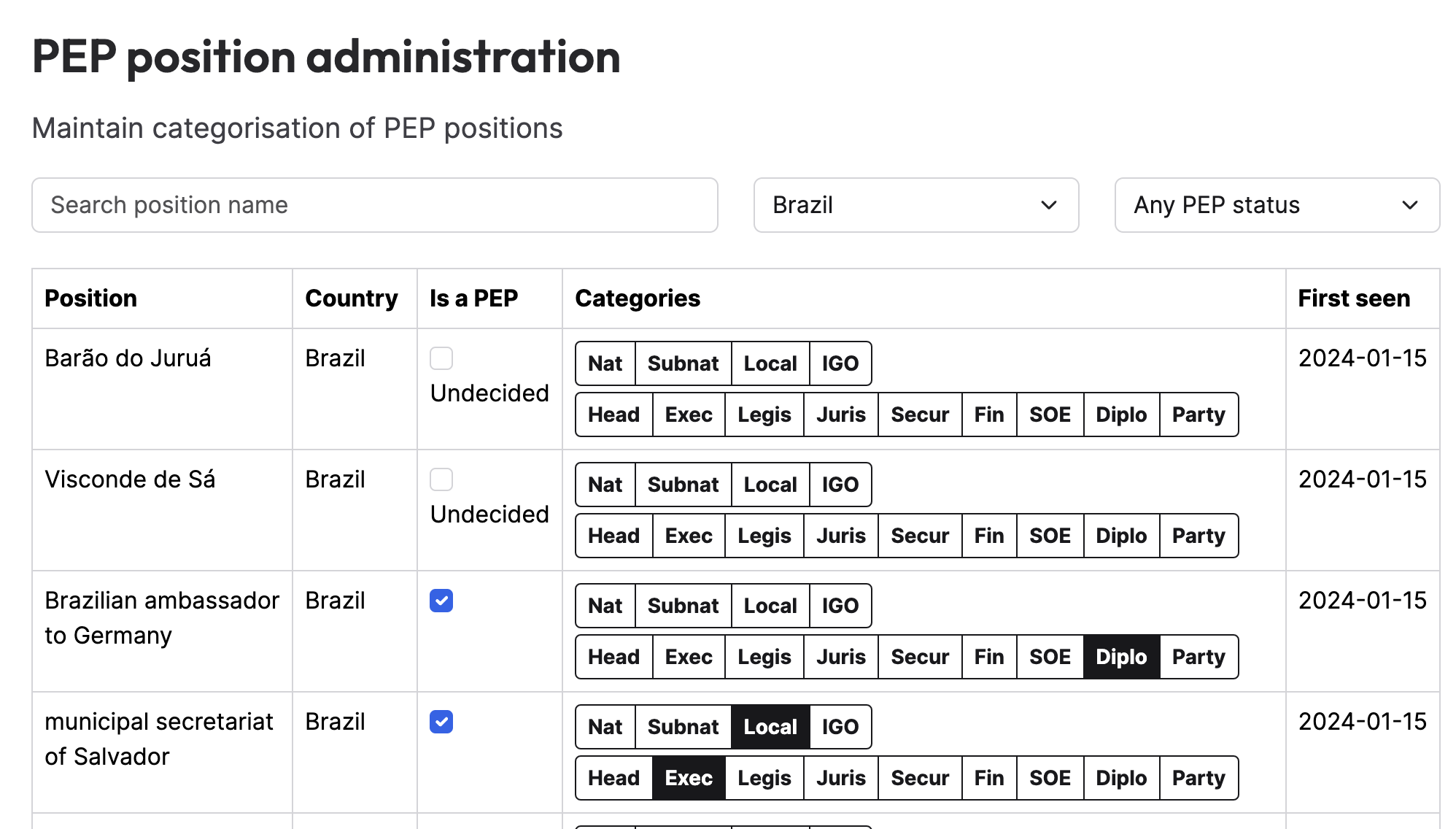 Position categorisation UI